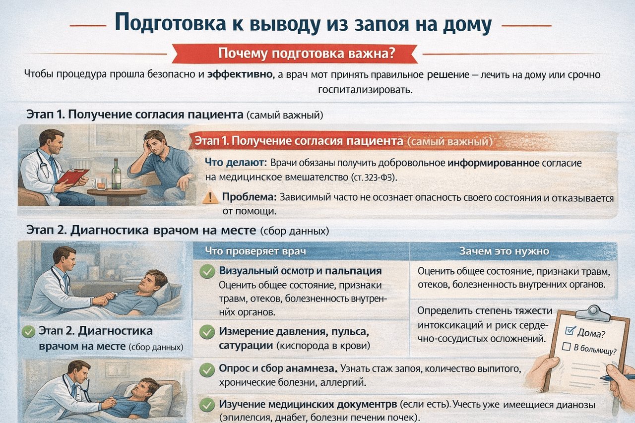 Подготовка к выводу из запоя на дому